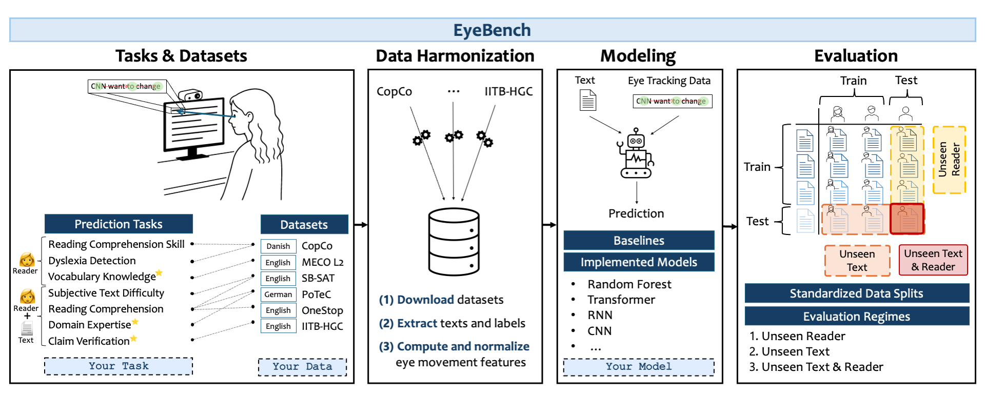 EyeBench Overview